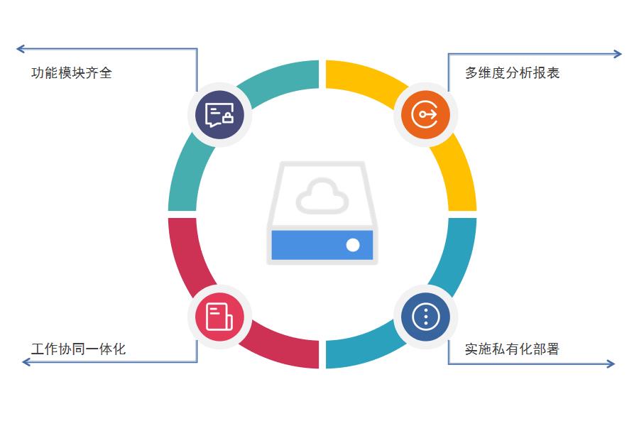 会计师事务所如何实现信息化怎么选？