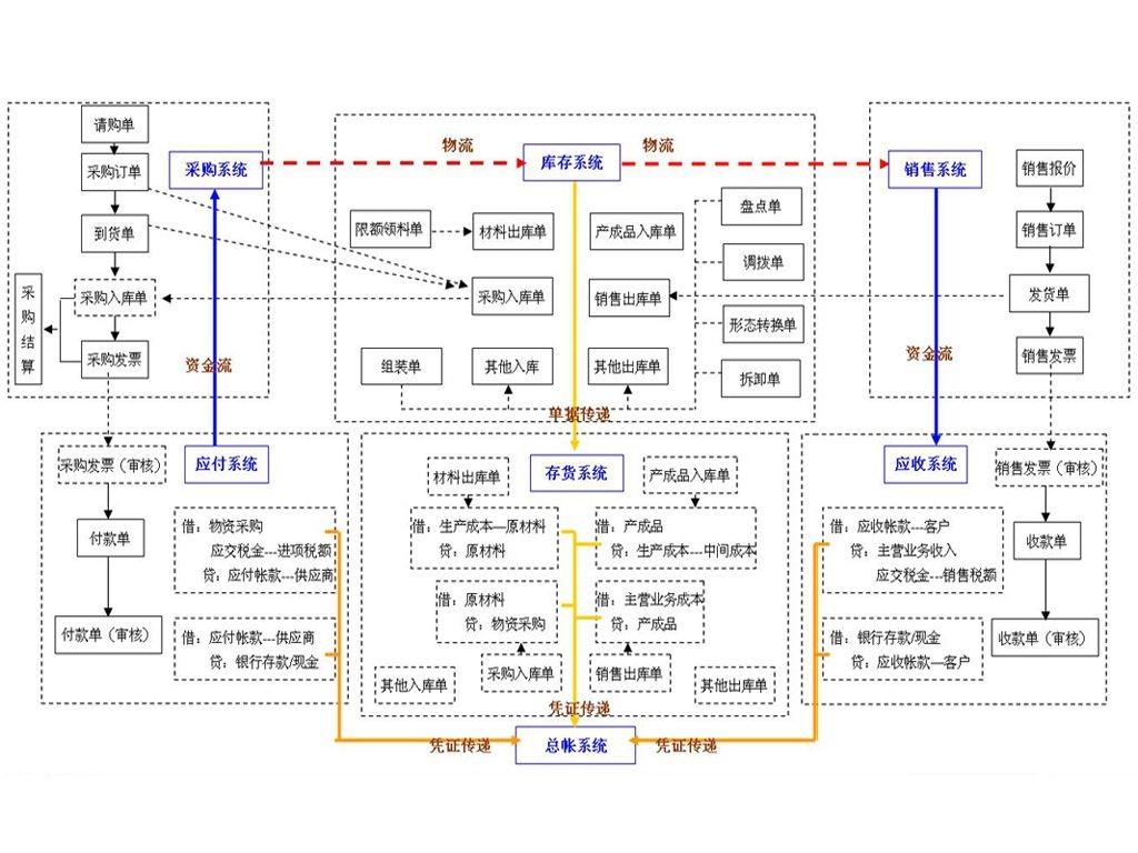 装修业务管理erp怎么选？