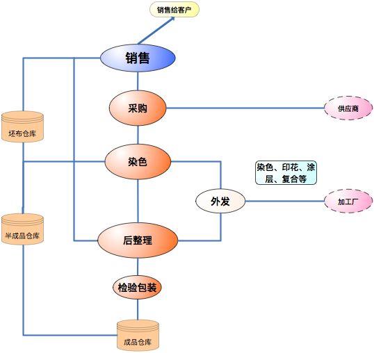 erp管理系统可以管理到子公司吗怎么选？