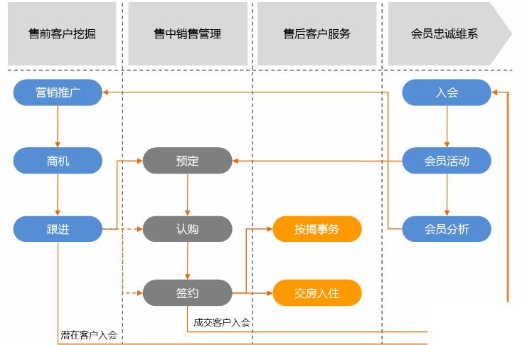 家装工程erp怎么选？