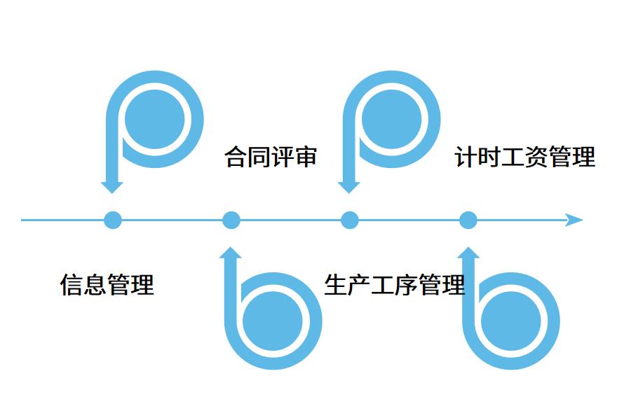 一款好用的模具erp软件有哪些作用?怎么选？