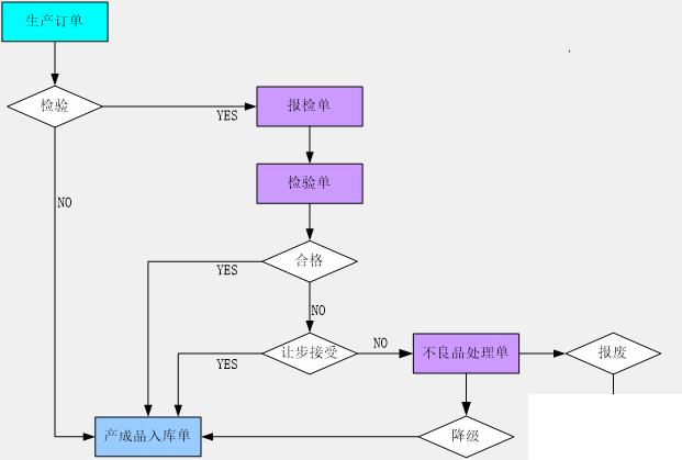 渔业erp怎么选？