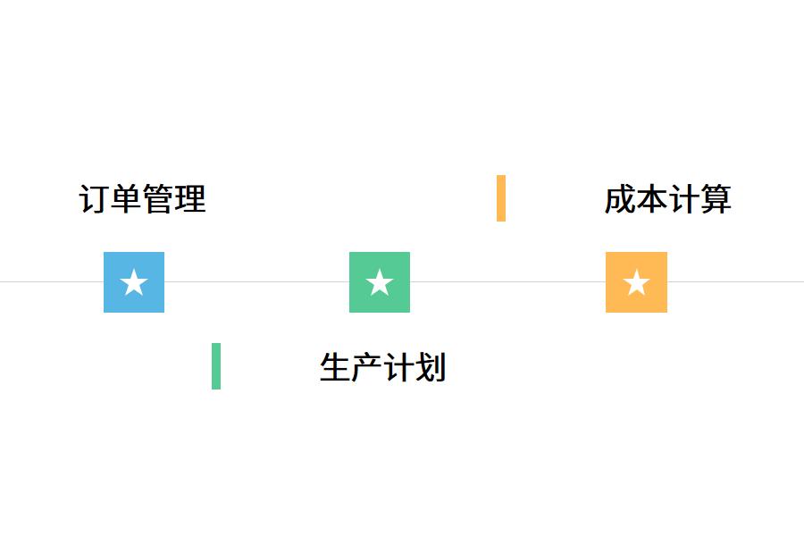 erp系统在精密五金行业的应用怎么选？