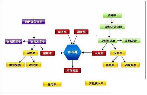 企业流程管理erp怎么选？