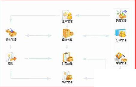 药品erp软件怎么选？