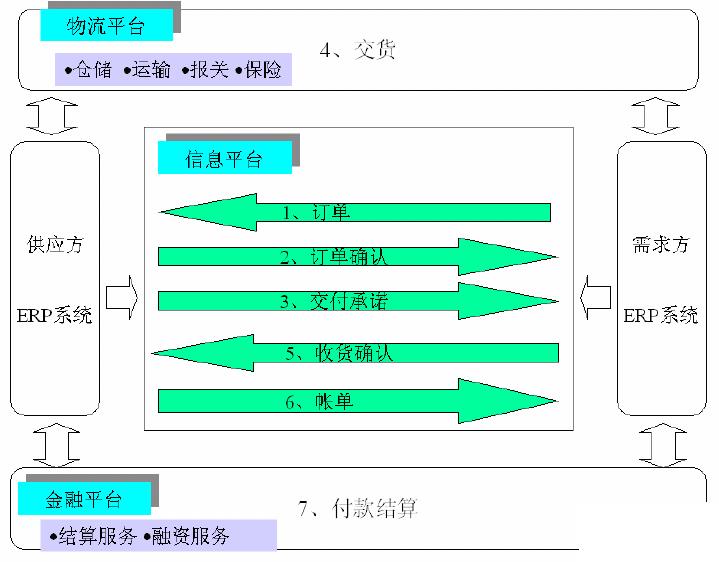 物流erp是什么意思怎么选？