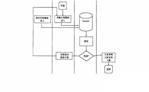 制衣erp软件怎么选？