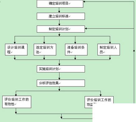 为何企业要上erp怎么选？