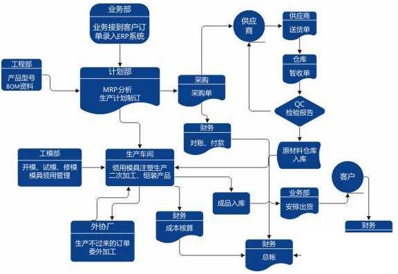 皮具erp系统怎么选？