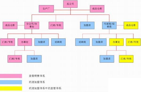 买服装erp系统怎么选？