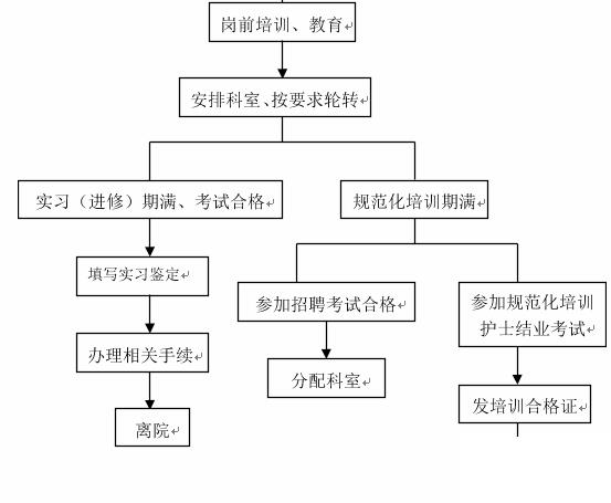 培训班erp系统怎么选？