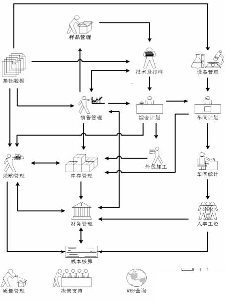 服装类erp软件怎么选？