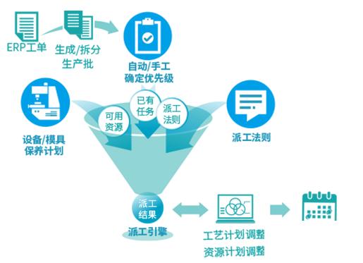 农牧企业erp怎么选？