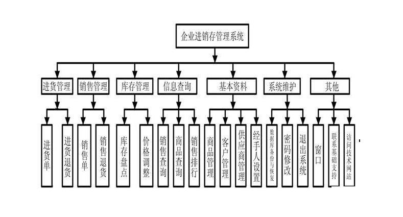 快消品进销存软件怎么选？