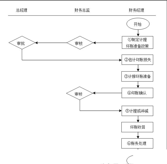 财务软件排行榜怎么选？