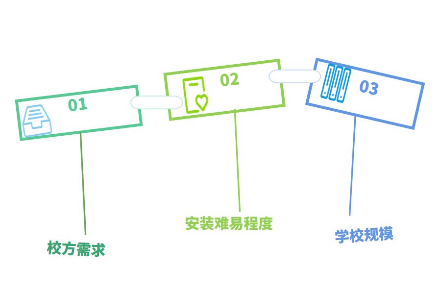 教育ERP管理系统是什么 有哪些作用怎么选？