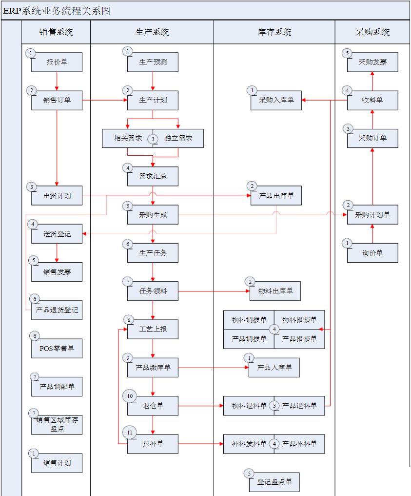 新零售erp系统怎么选？