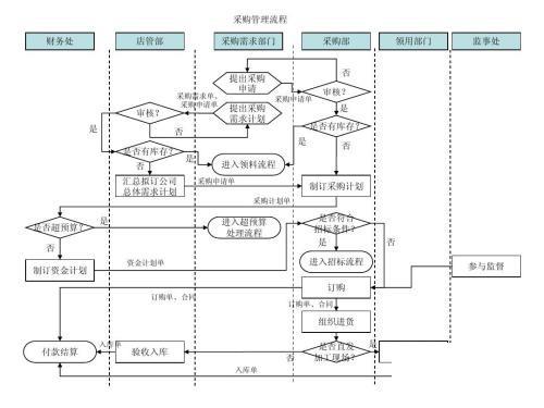 手机行业erp怎么选？