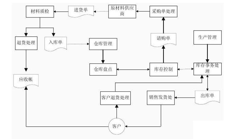 鞋店进销存管理系统怎么选？