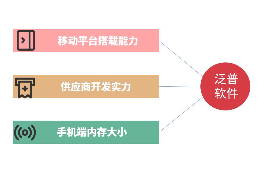 ERP可以手机操作吗 会受到哪些影响和问题怎么选？