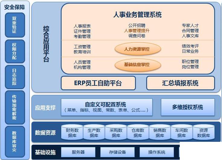 专业服装erp公司怎么选？