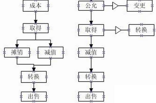 汽车租赁ERP怎么选？