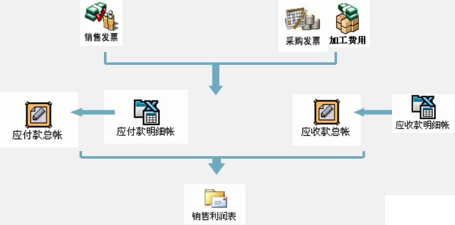 销售出库erp怎么选？