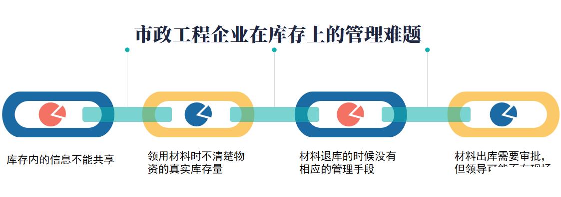 药品进销存管理系统都需要那些功能怎么选？