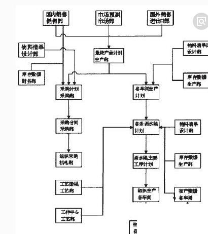 工厂中小企业erp实施怎么选？