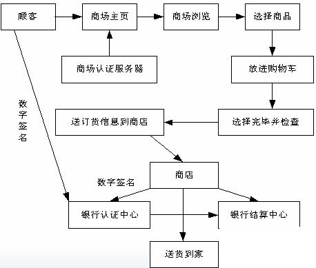 食品进销存erp怎么选？