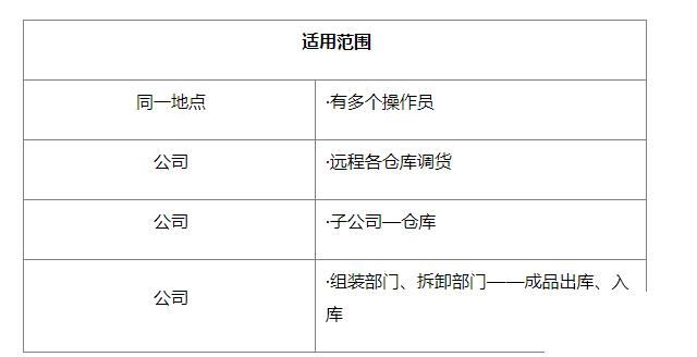 小型公司进销存软件怎么选？