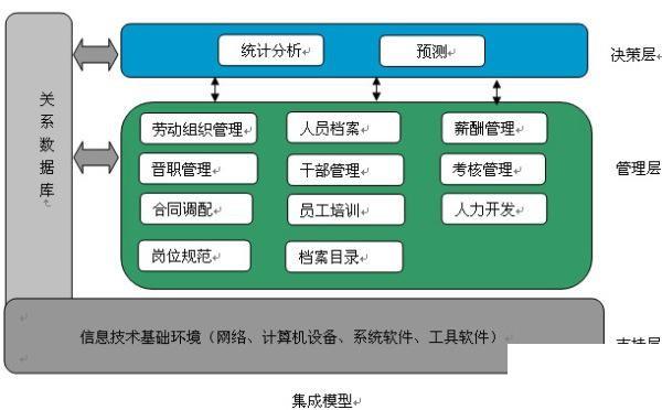 erp集团管控解决方案怎么选？