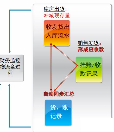 苏州erp软件公司怎么选？