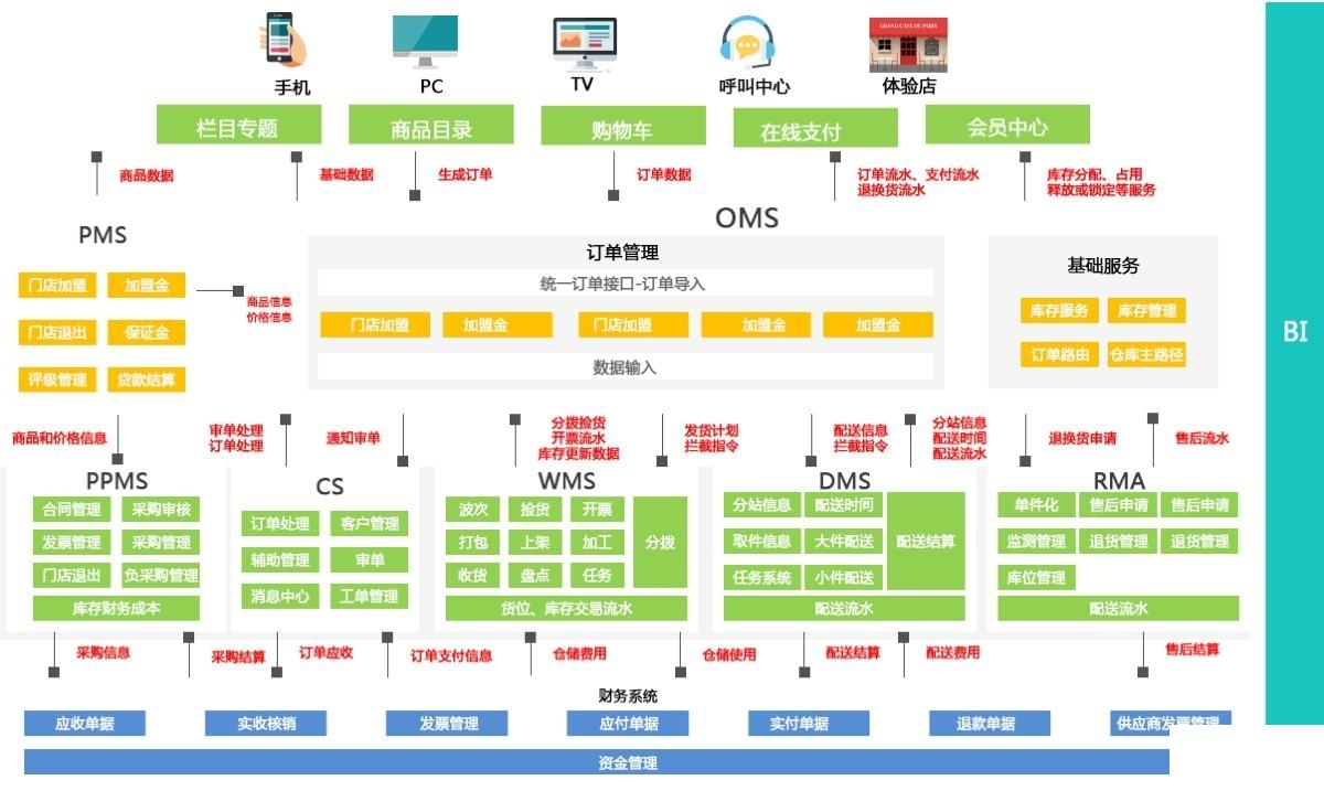 商贸公司用什么进销存软件怎么选？