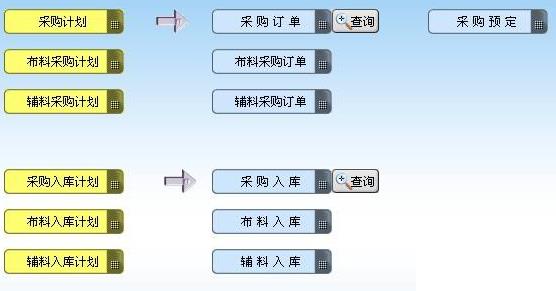 家具商场erp软件怎么选？