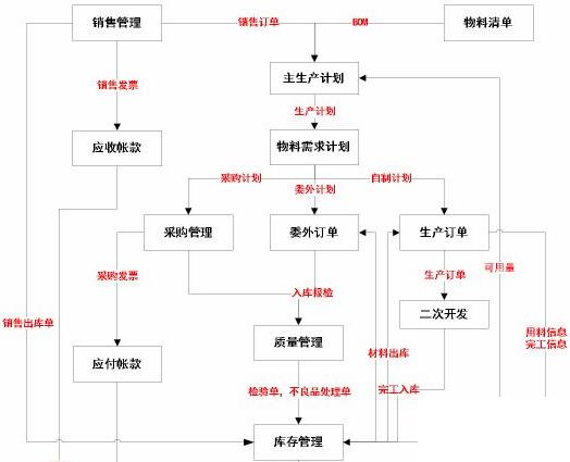 皮具库存管理软件怎么选？