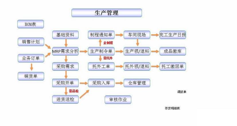 erp小型贸易系统怎么选？