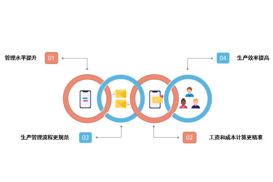 印刷企业选什么ERP系统好怎么选？