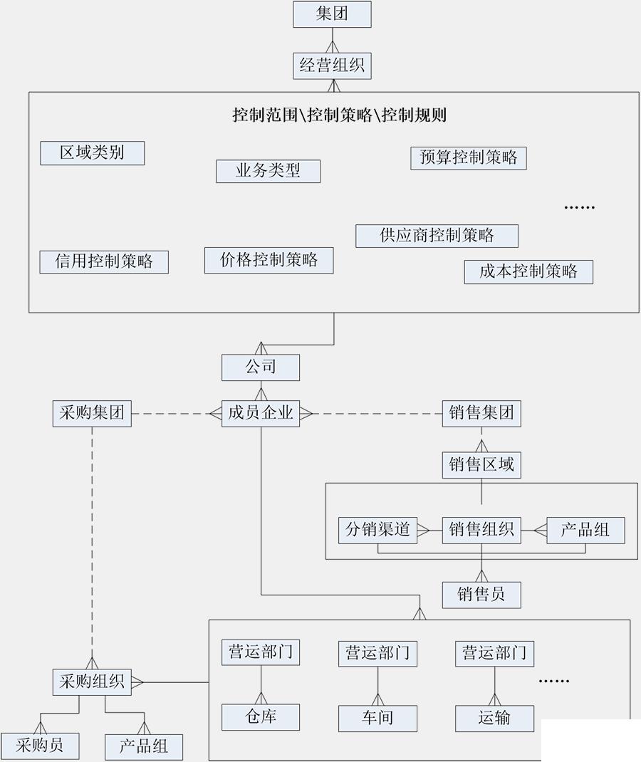 玩具公司erp怎么选？