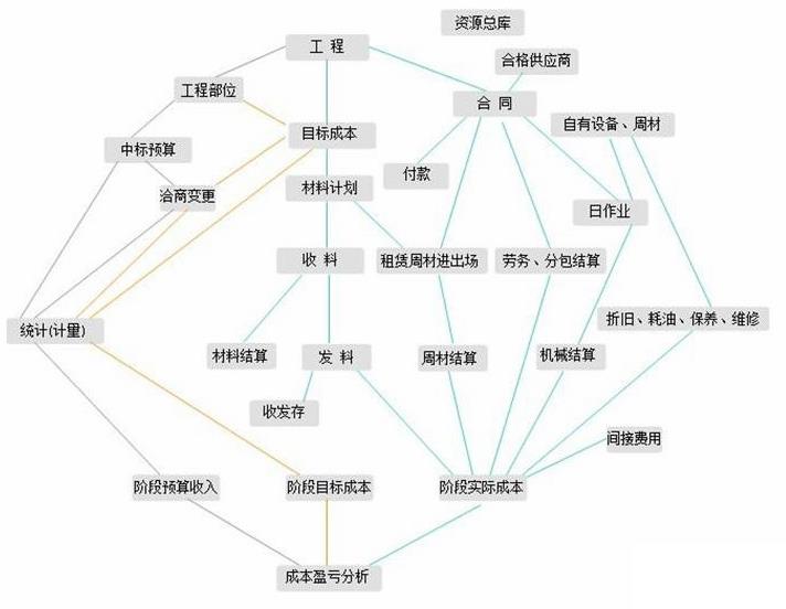 混泥土erp怎么选？