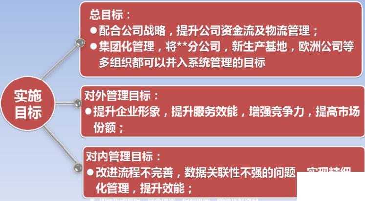 生产行业erp管理软件实施怎么选？