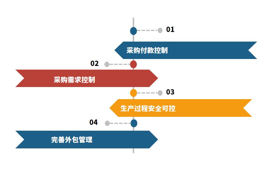 ERP系统对机械制造业的好处有哪些怎么选？