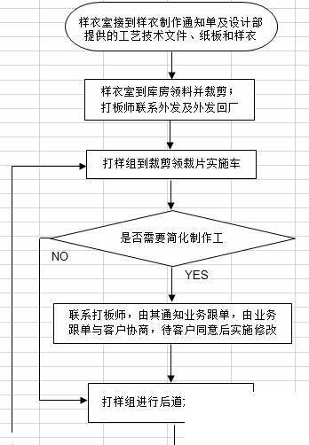 服装erp销售系统怎么选？