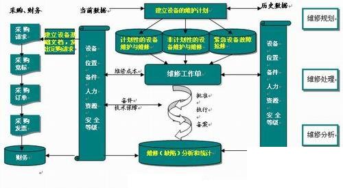 erp制衣怎么选？