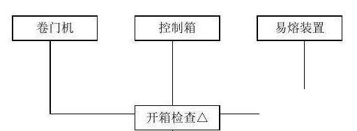 进出口公司erp系统怎么选？