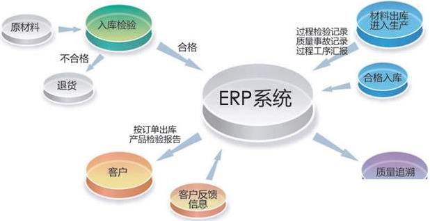 电线电缆行业erp软件怎么选？