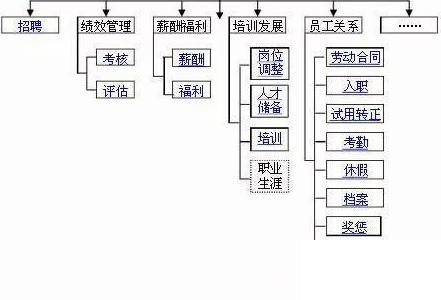 erp开发公司怎么选？