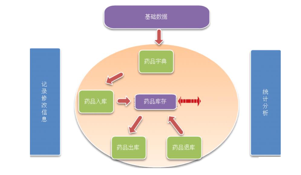 药店进销存管理系统怎么选？