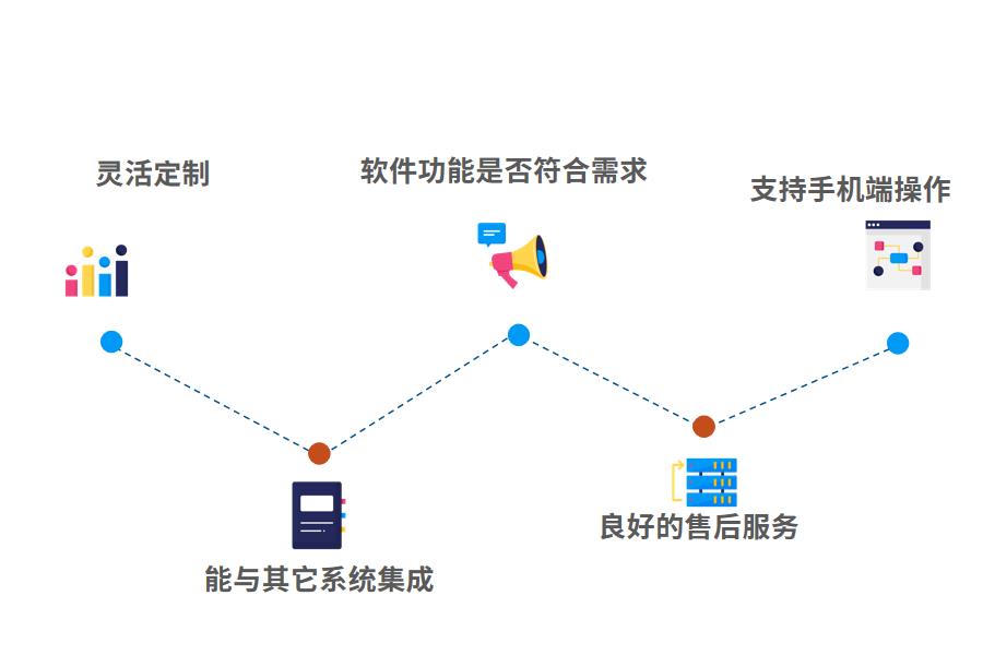 如何判断酒店ERP软件是否好用怎么选？