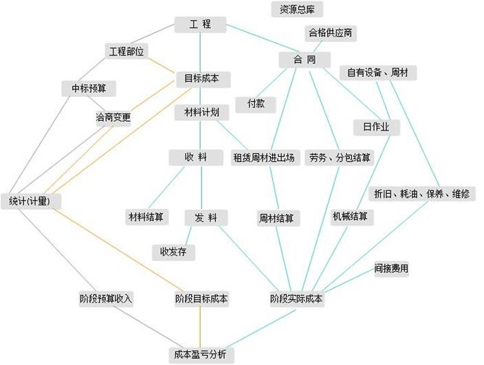 erp系统与企业管理怎么选？